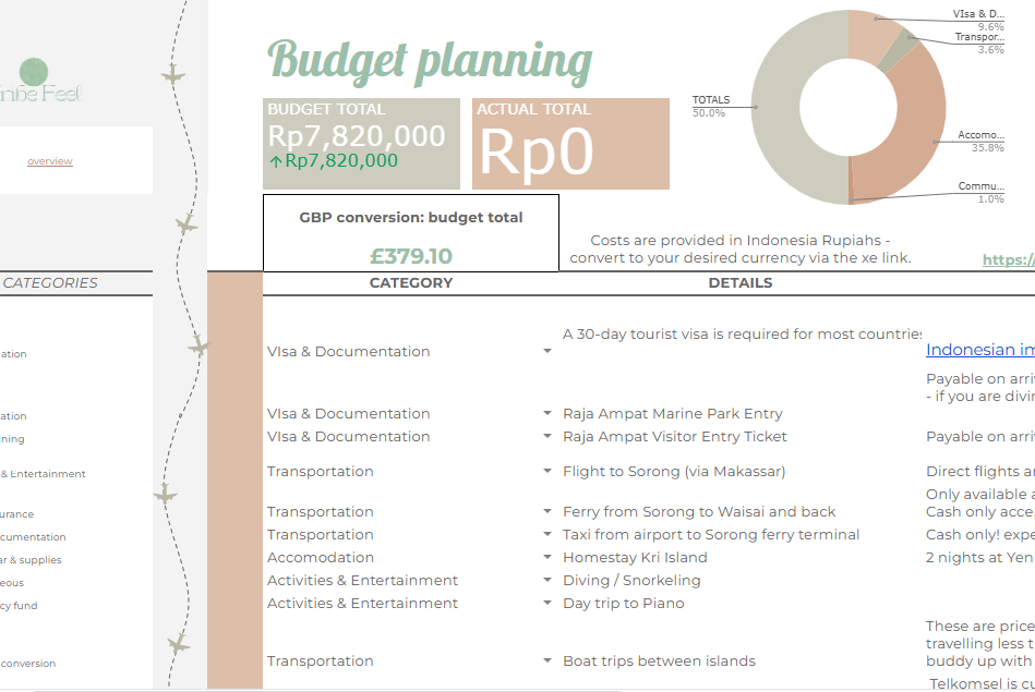The Ultimate Raja Ampat planner - Travel budget planner, itinerary and guide - Digital guides