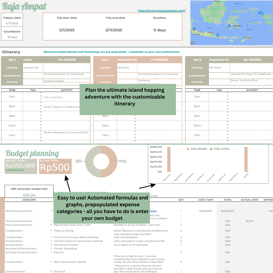 The Ultimate Raja Ampat planner - Travel budget planner, itinerary and guide