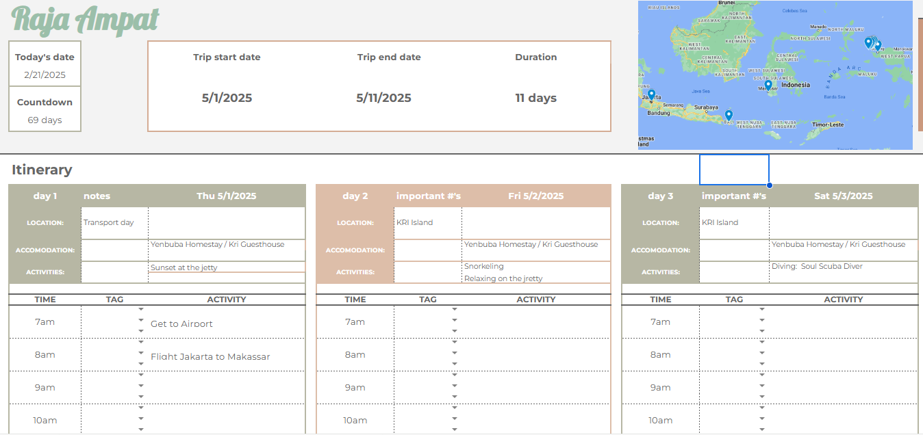 The Ultimate Raja Ampat planner - Travel budget planner, itinerary and guide - Tribe Feel